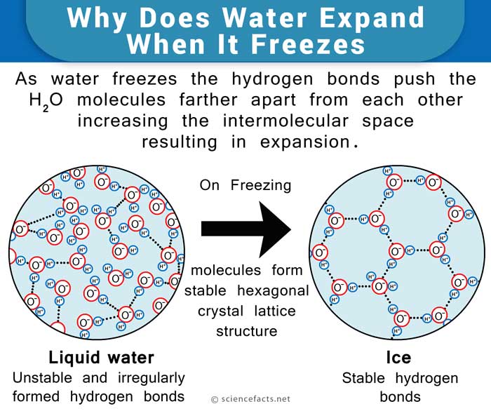 water-expansion-when-freezing-science-facts