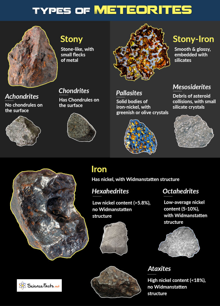 Types of Meteorites - Science Facts