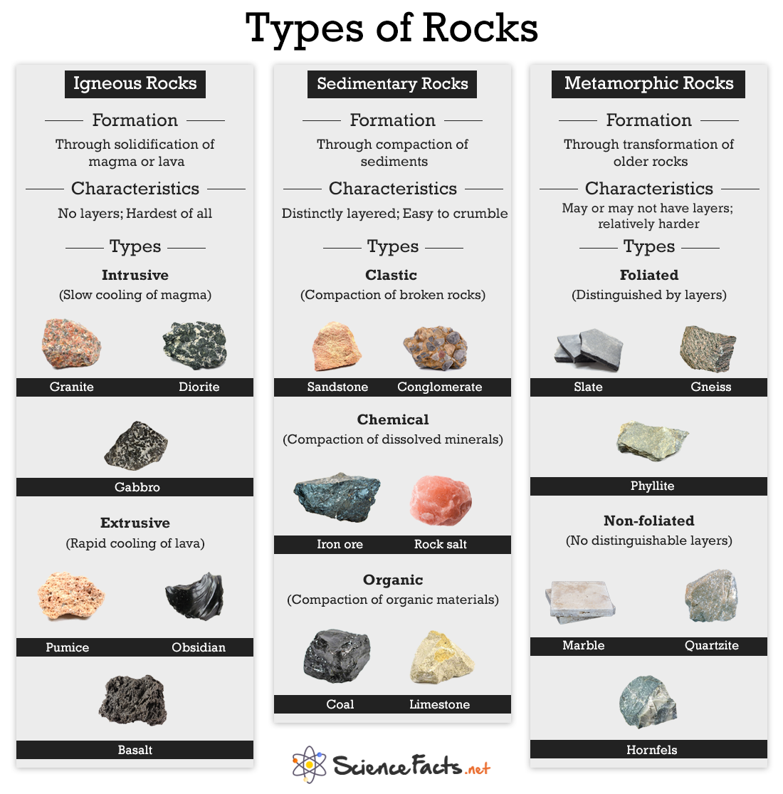 3 Types Of Rocks