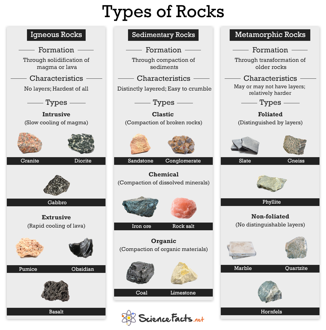 essay about classification of rocks