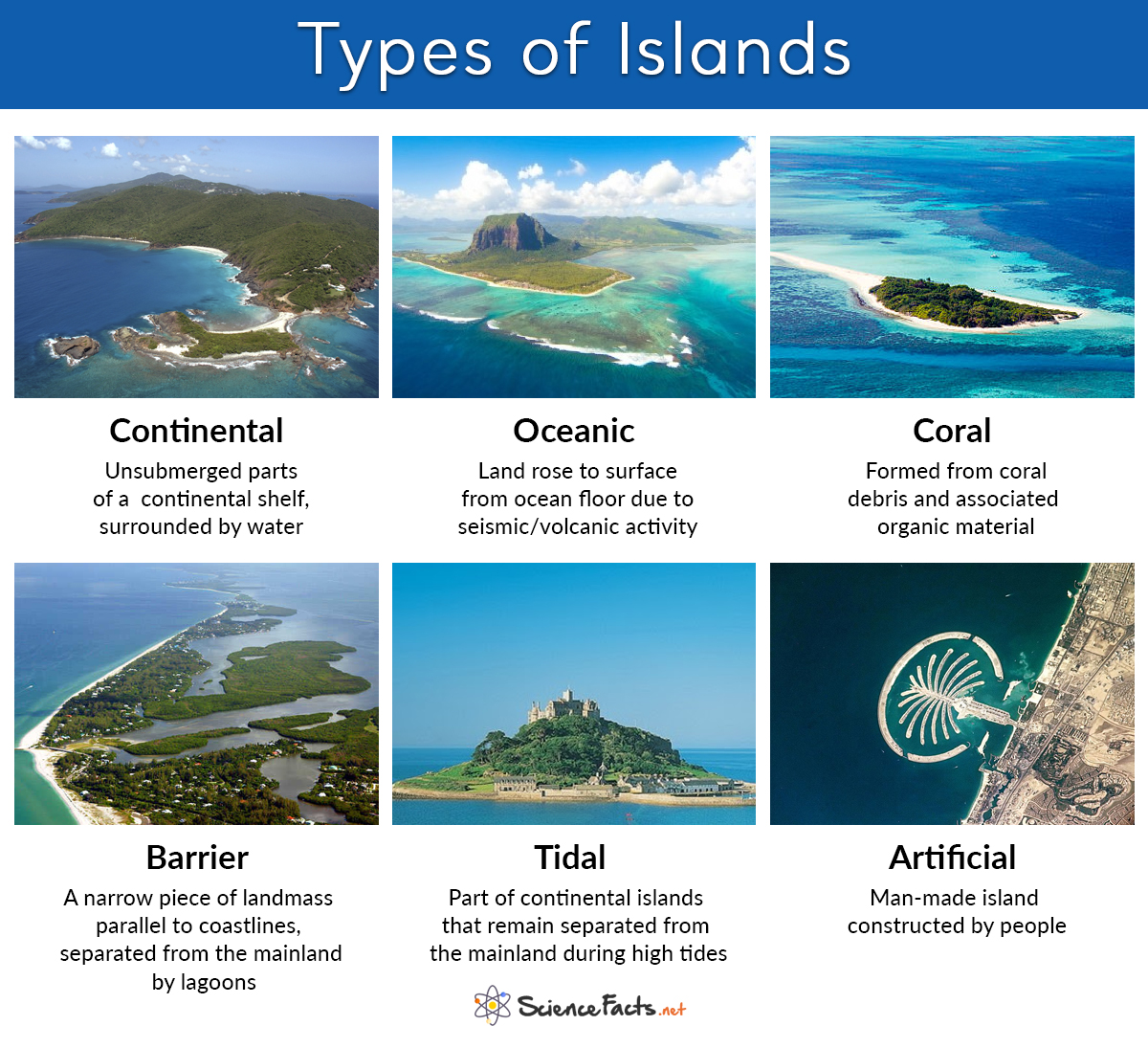 Isla - Qué es, tipos, definición y concepto