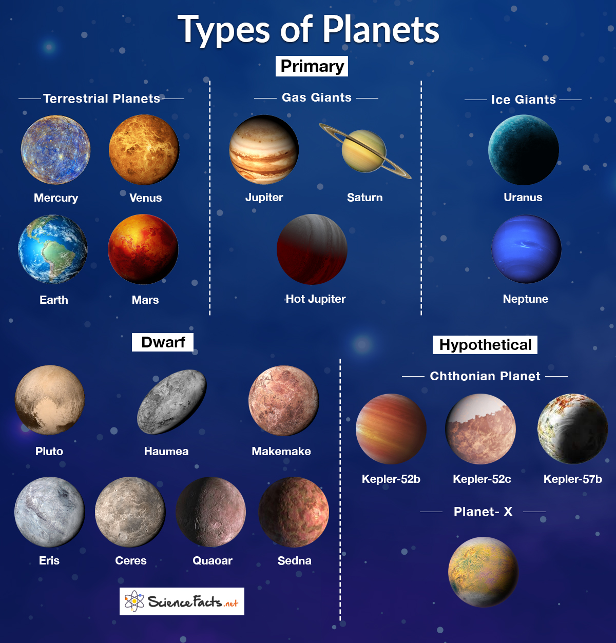 solar-system-and-their-functions-infoupdate