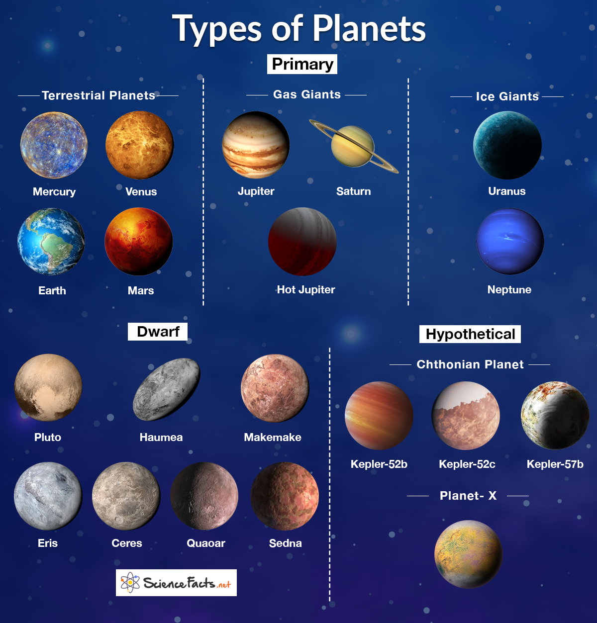 different types of