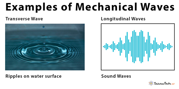 examples of electromagnetic waves and mechanical waves