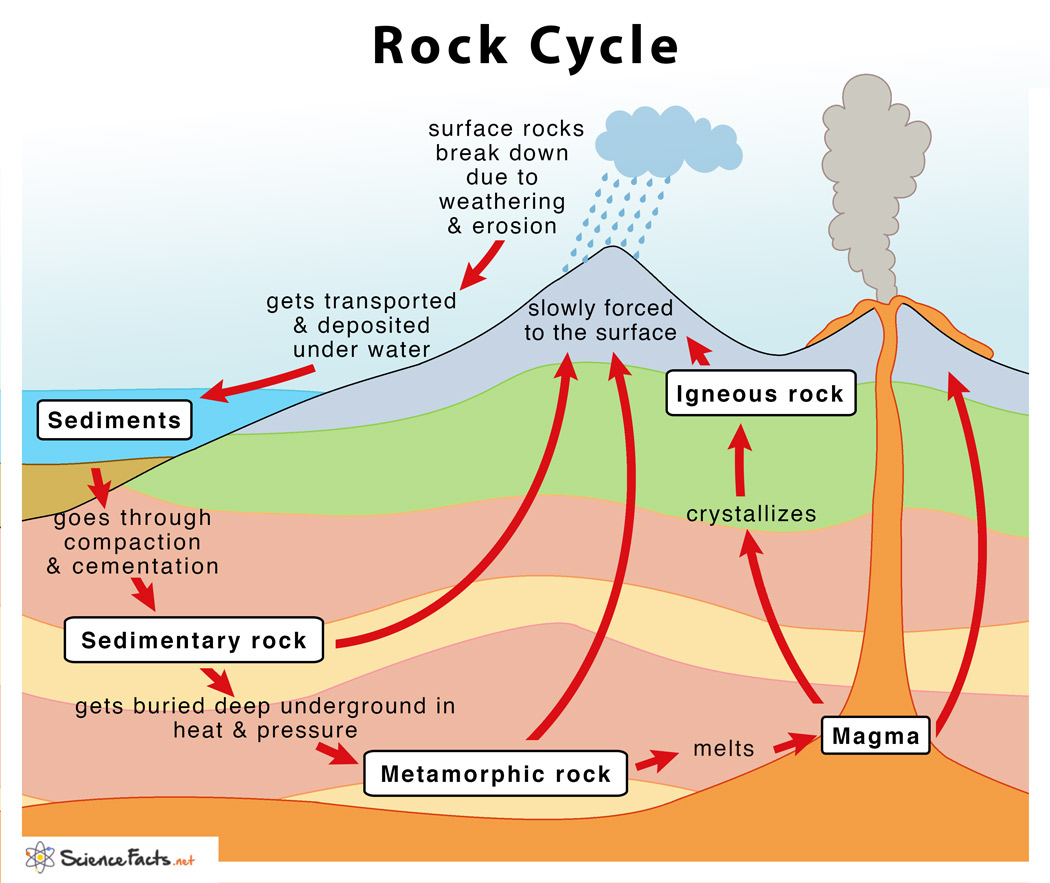 essay on pollution and its types