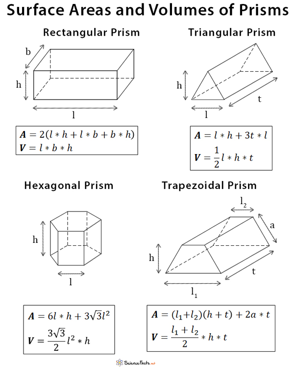 Volume Of A Trapezoidal Prism