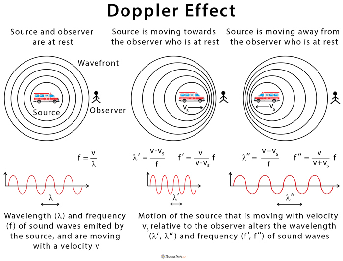 doppler effect definition essay