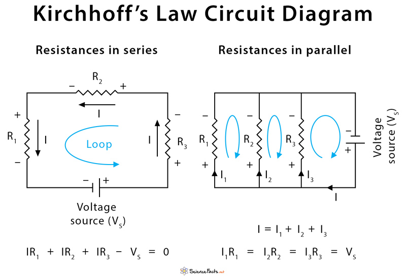 kirchhoff's law essay