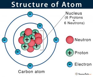research paper on atomic structure