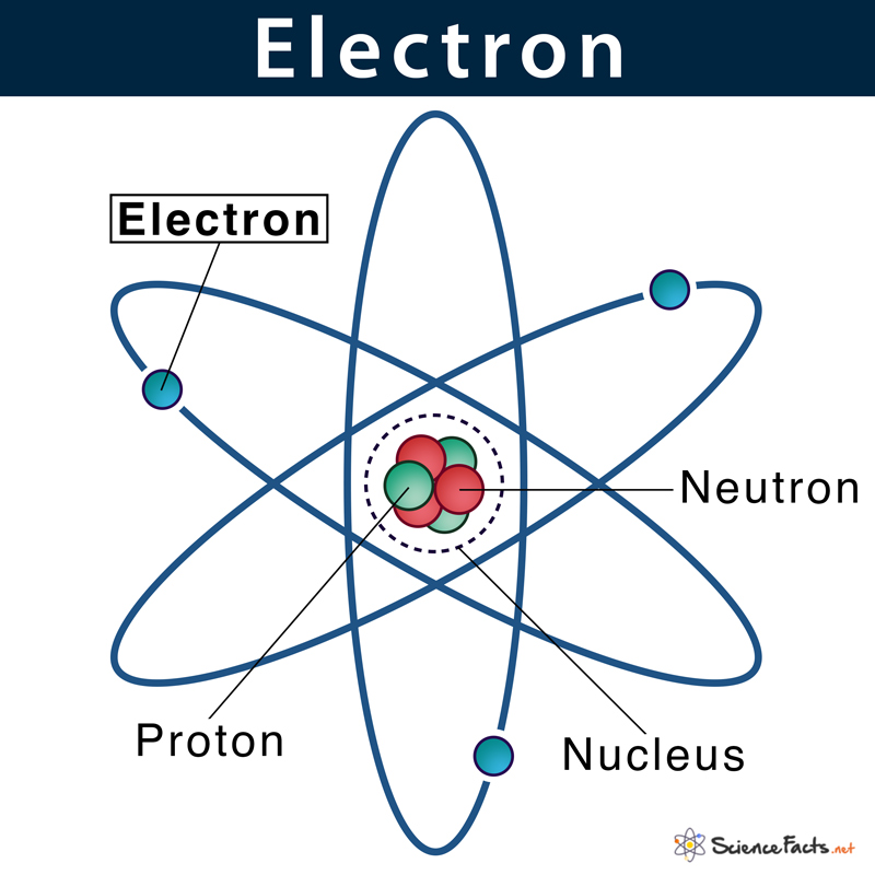 Electron: Definition, Symbol & Location with Example