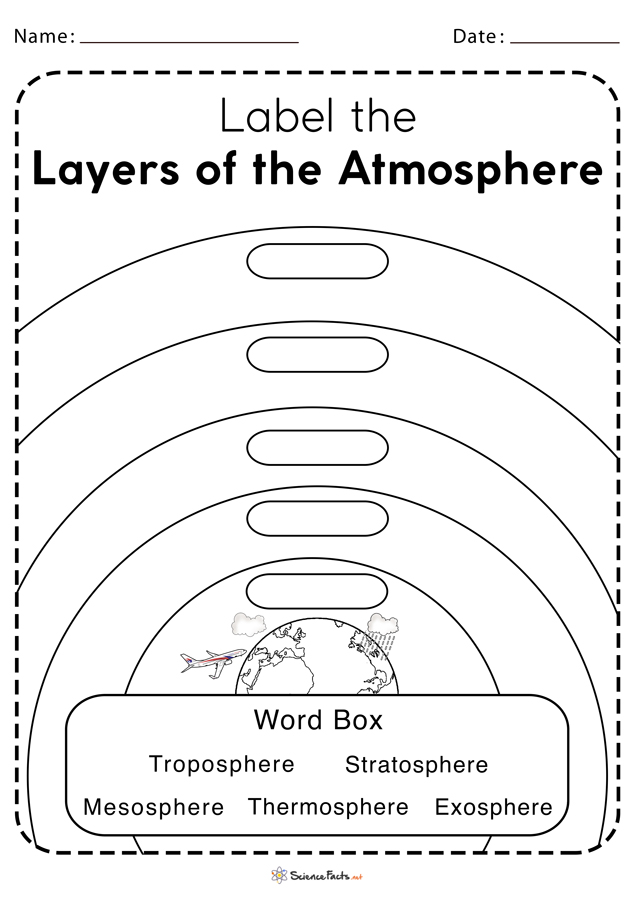 Solved Draw a diagram of the layers of Earths atmosphere including   Course Hero