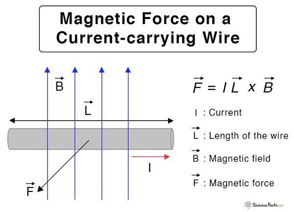 magnetic attraction force