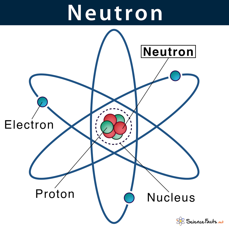 Who discovered neutron