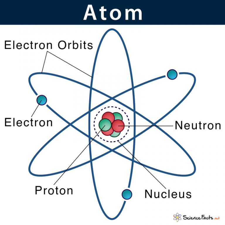 presentation on structure of atom