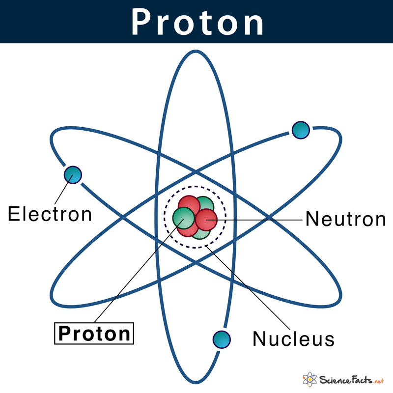 Proton Proton