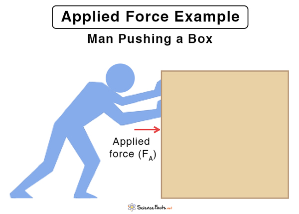 force examples