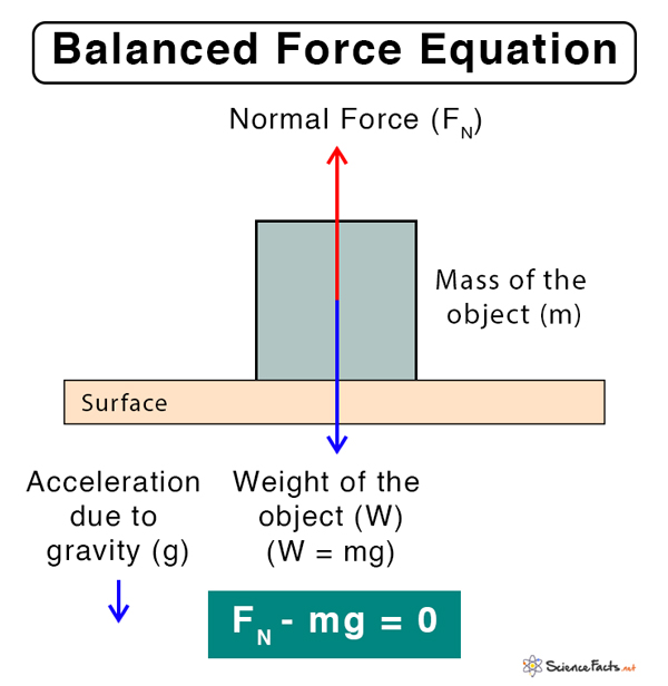 Formula force Formula for