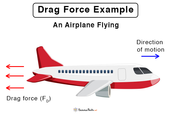physics practice problems on drag force