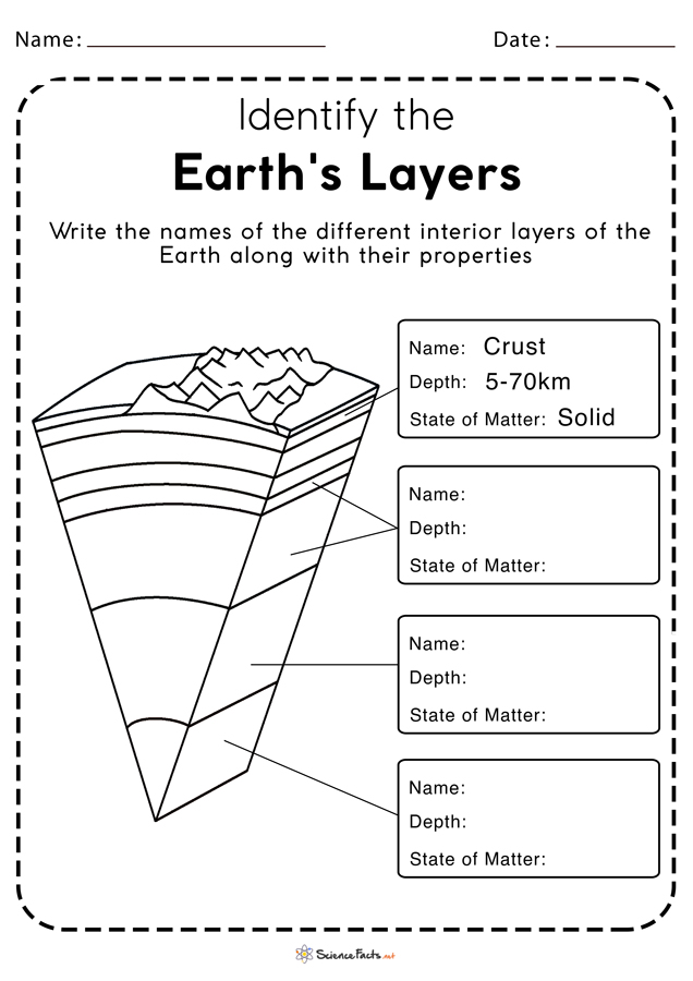 Strata worksheet rock Geology: strata