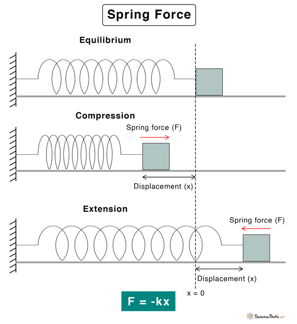 Spring, Definition, Dates, & Facts