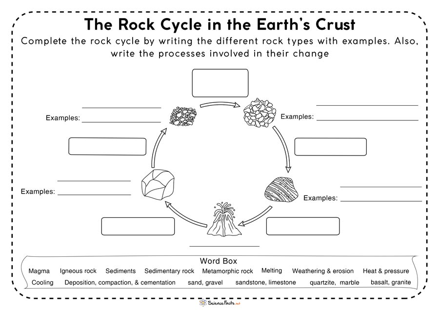 Rock Cycle Worksheets