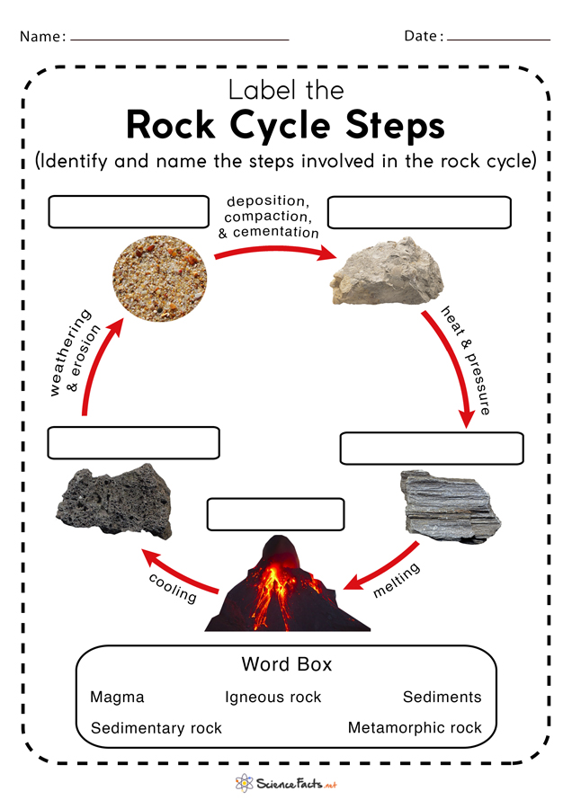 rock-cycle-worksheets