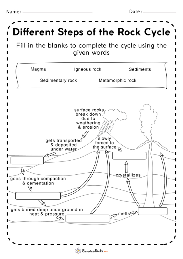 rock-cycle-worksheets