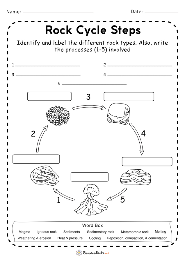 rock-cycle-worksheets