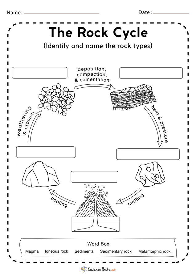 essay about the rock cycle