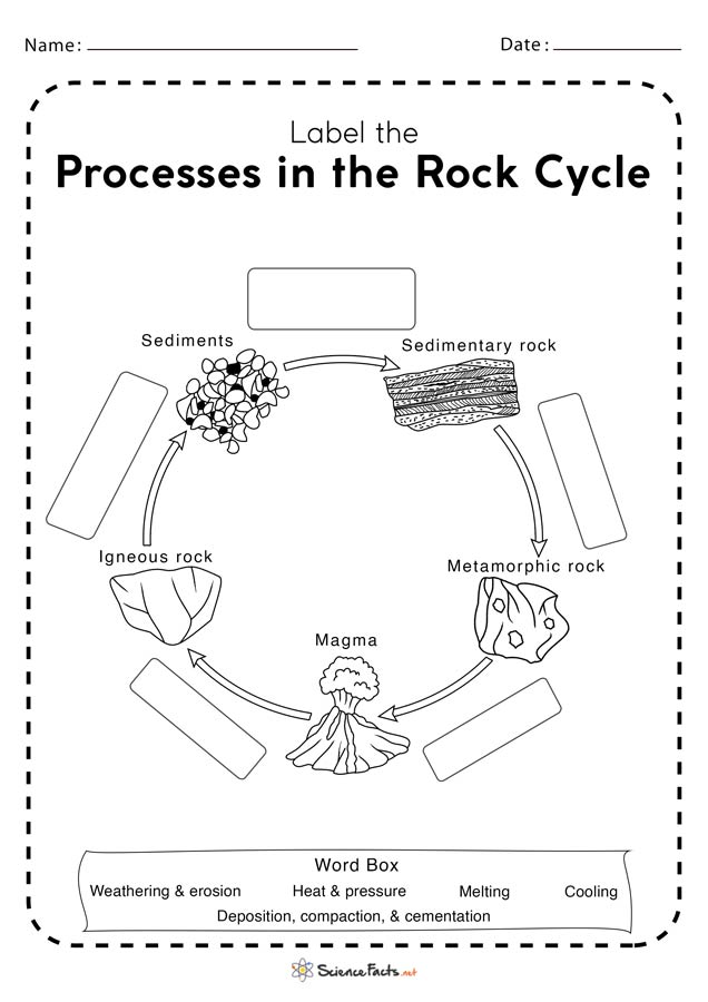 Rock Cycle Diagram Worksheet Printable - Worksheets For Kindergarten