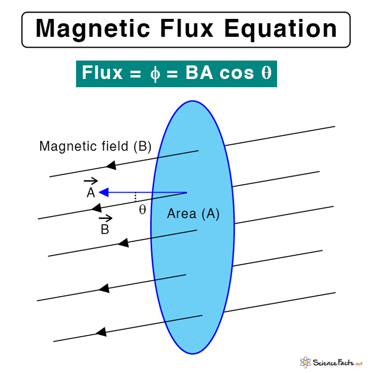 Magnetic flux formula