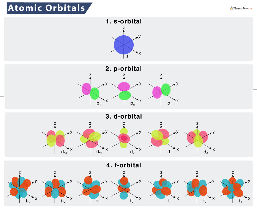 Atomic-Orbital.jpg