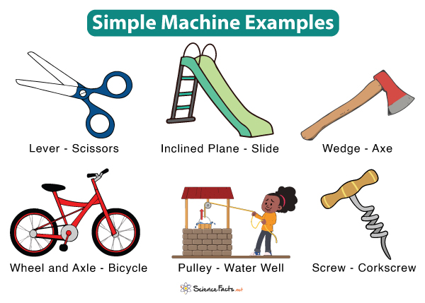 Simple Machines: Definition, Types, and Examples