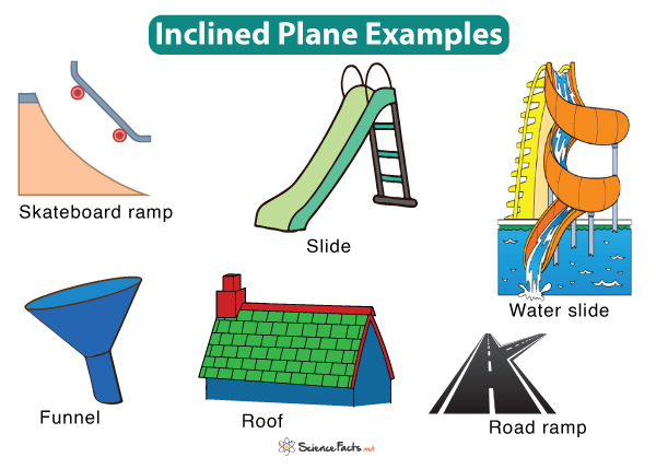 Inclined Plane Real Life Examples