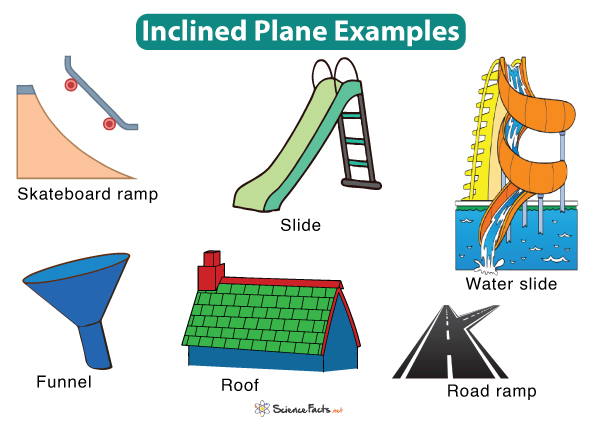 inclined plane examples for kids