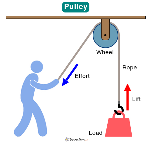 Pulley 