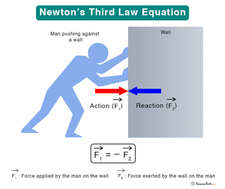 newton's third law of motion problem solving