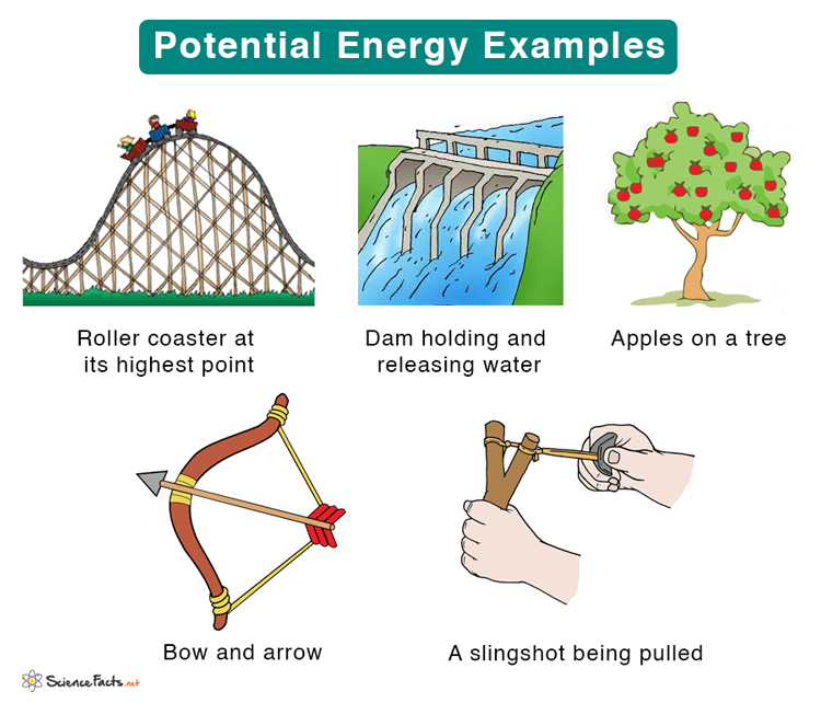 Potential Energy: Definition, Types, Formula, and Units