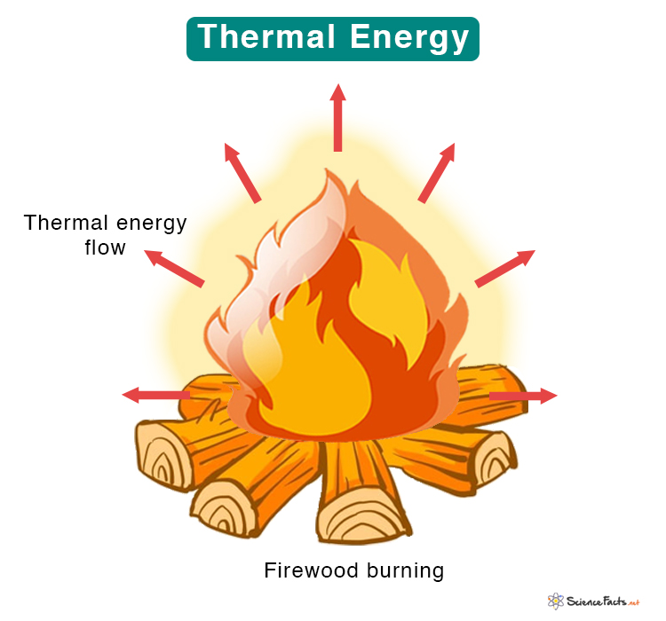 Specific heat, Definition & Facts