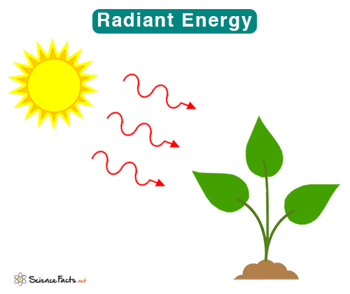 Radiant - Définition