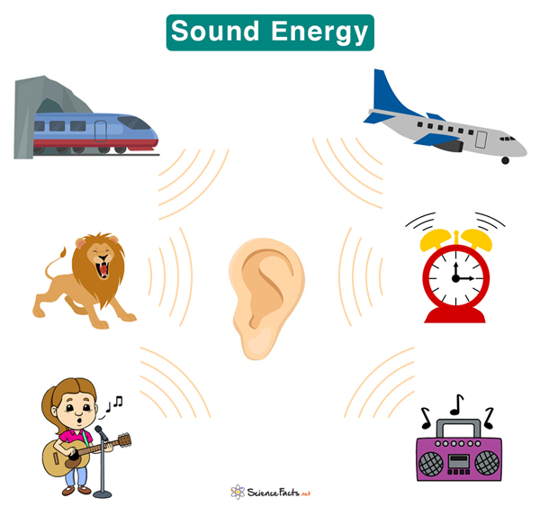 Sound Energy: Definition, Examples, and Facts