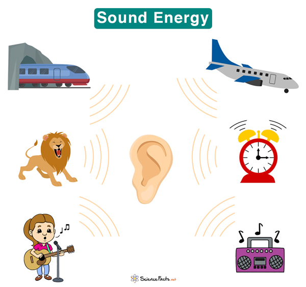 sound energy travel