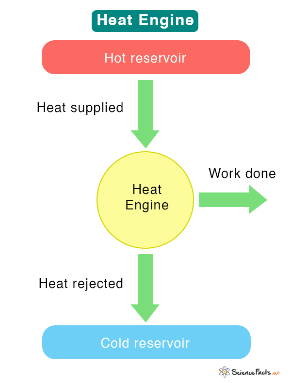 Specific heat, Definition & Facts