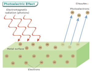 Photoelectric Effect