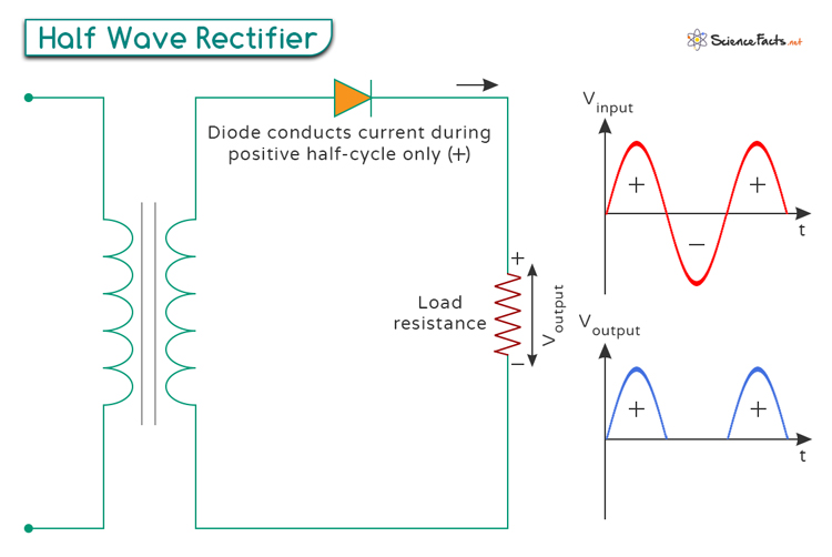 Half-Wave Rectifier