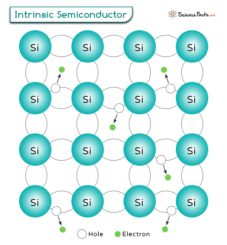 Intrinsic Semiconductor