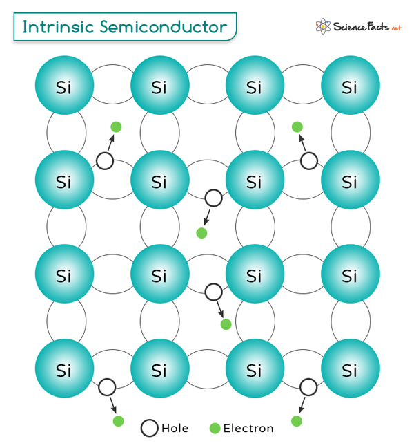 Circuit Diagram Of Intrinsic Semiconductor