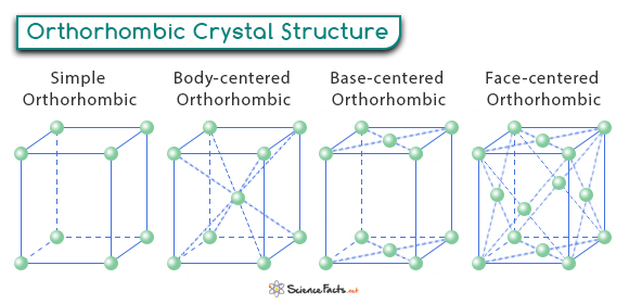 Orthorhombic Crystal System