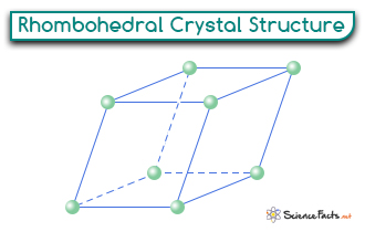 Rhombohedral Crystal System