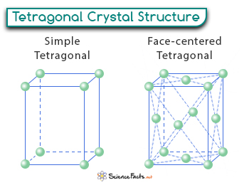 Tetragonal Crystal System